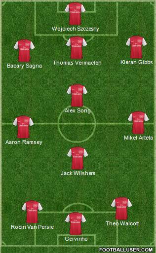 Arsenal Formation 2012