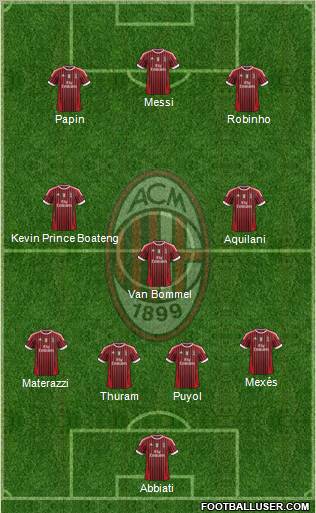 A.C. Milan Formation 2012