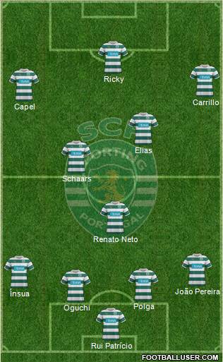 Sporting Clube de Portugal - SAD Formation 2012