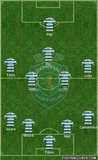 Sporting Clube de Portugal - SAD Formation 2012