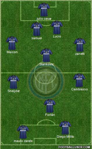 F.C. Internazionale Formation 2012