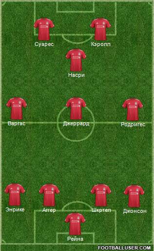 Liverpool Formation 2012