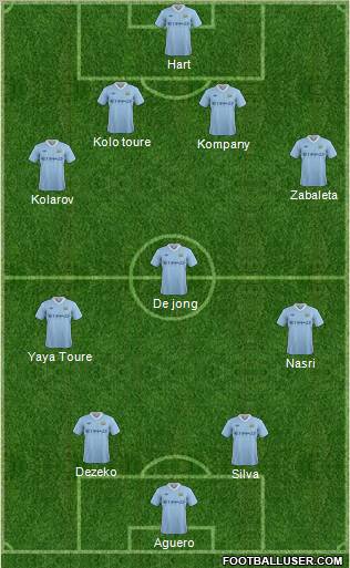 Manchester City Formation 2012