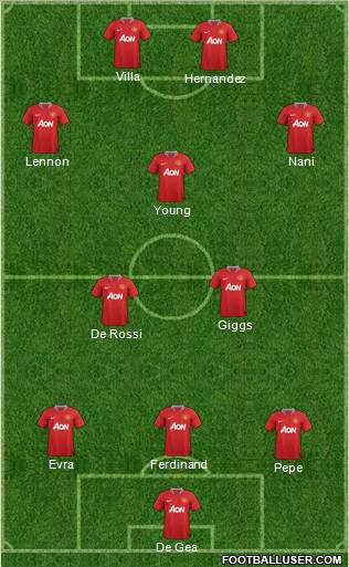 Manchester United Formation 2012