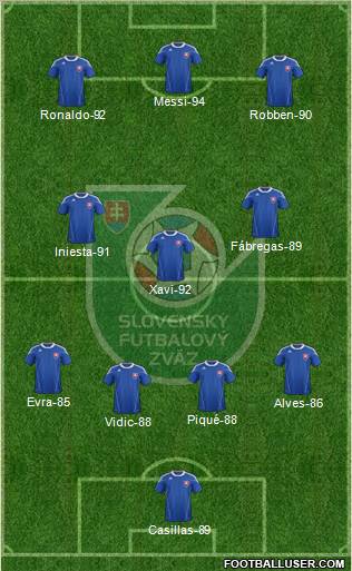 Slovakia Formation 2012