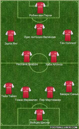 Arsenal Formation 2012
