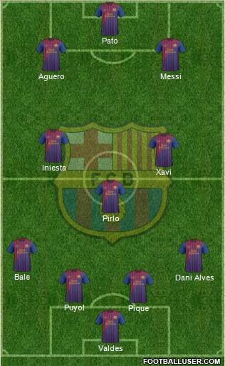 F.C. Barcelona Formation 2012