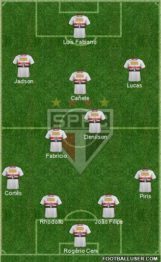 São Paulo FC Formation 2012