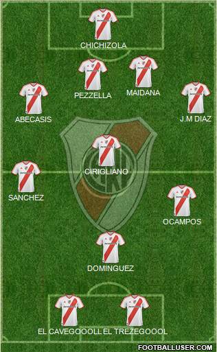 River Plate Formation 2012