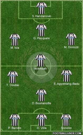 Udinese Formation 2012