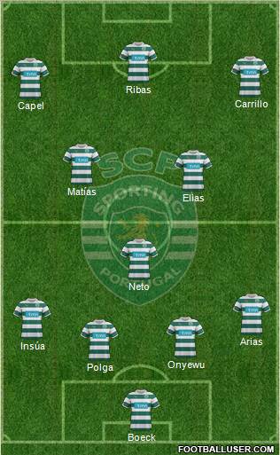 Sporting Clube de Portugal - SAD Formation 2012
