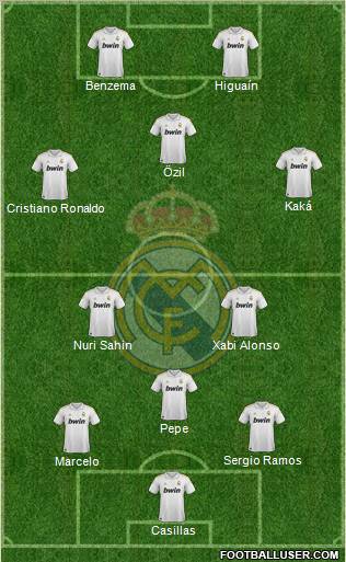 Real Madrid C.F. Formation 2012
