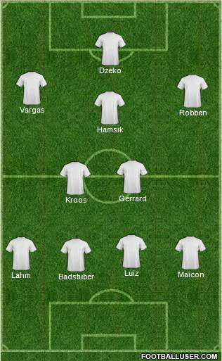 Dream Team Formation 2012