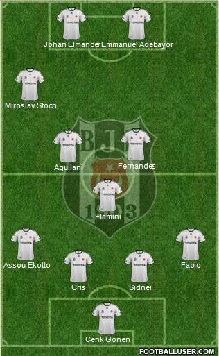 Besiktas JK Formation 2012