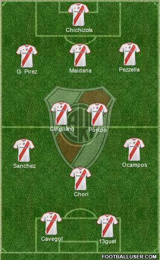 River Plate Formation 2012