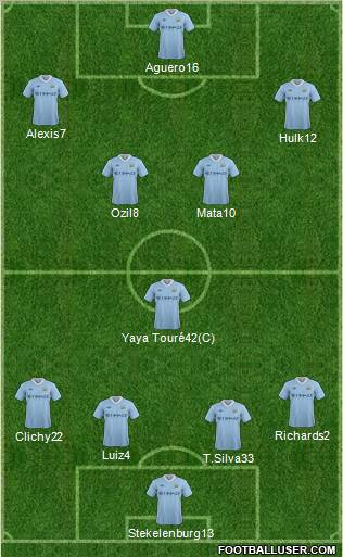 Manchester City Formation 2012