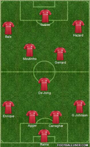 Liverpool Formation 2012