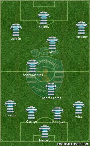 Sporting Clube de Portugal - SAD Formation 2012