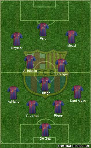 F.C. Barcelona Formation 2012