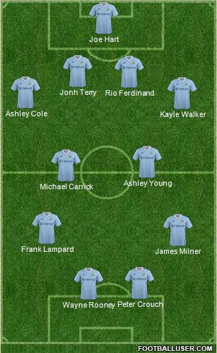 Manchester City Formation 2012