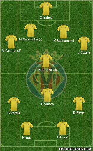 Villarreal C.F., S.A.D. Formation 2012