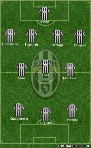 Juventus Formation 2012