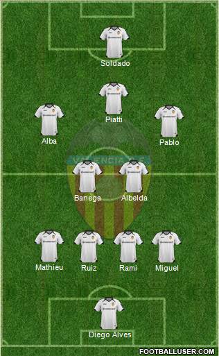 Valencia C.F., S.A.D. Formation 2012