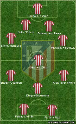 C. Atlético Madrid S.A.D. Formation 2012