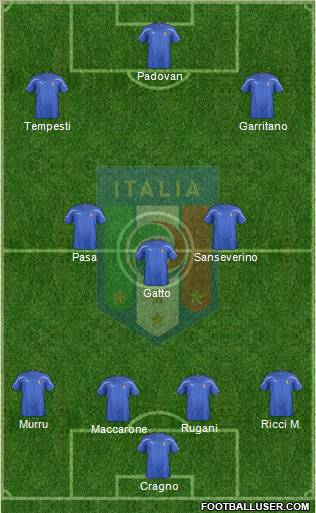 Italy Formation 2012