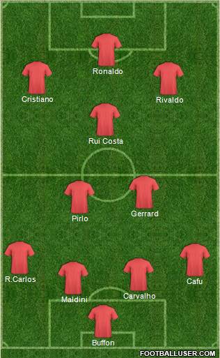 Dream Team Formation 2012