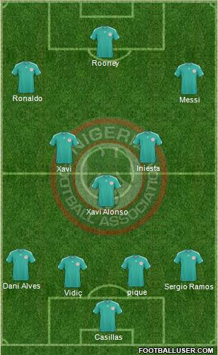 Nigeria 4-3-3 football formation