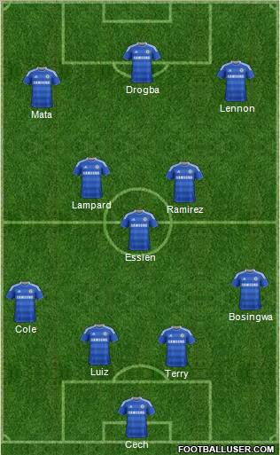 Chelsea Formation 2012