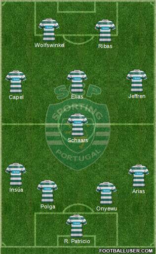 Sporting Clube de Portugal - SAD Formation 2012
