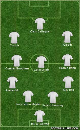 Dream Team Formation 2012