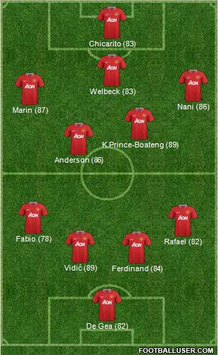 Manchester United Formation 2012