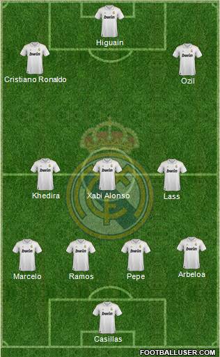 Real Madrid C.F. Formation 2012