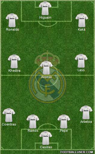 Real Madrid C.F. Formation 2012