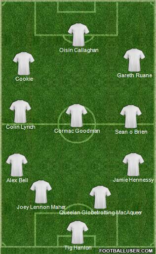 Dream Team Formation 2012