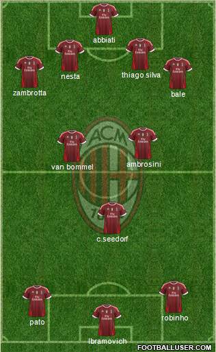 A.C. Milan Formation 2012