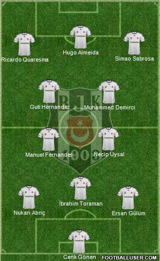 Besiktas JK Formation 2012