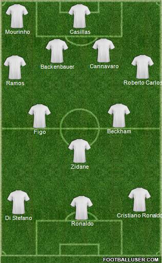 Dream Team Formation 2012
