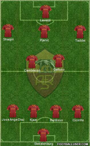 AS Roma Formation 2012