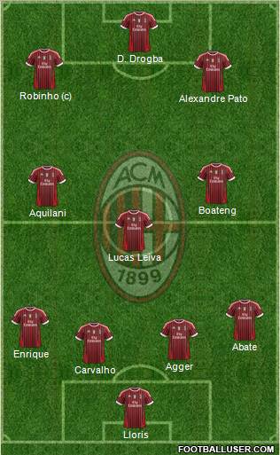 A.C. Milan Formation 2012