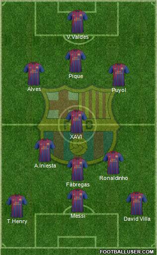 F.C. Barcelona Formation 2012