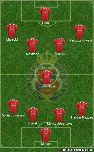 Wisla Krakow Formation 2012