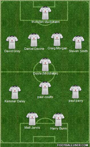 Preston North End Formation 2012
