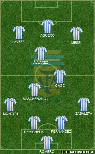 Argentina Formation 2012
