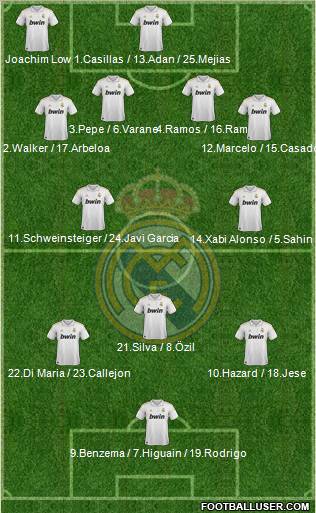 Real Madrid C.F. Formation 2012