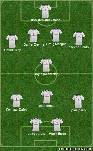 Preston North End Formation 2012