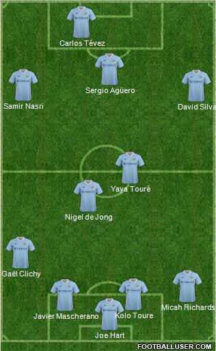 Manchester City Formation 2012